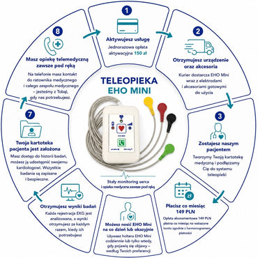 Teleopieka Event Holter (EHO Mini)